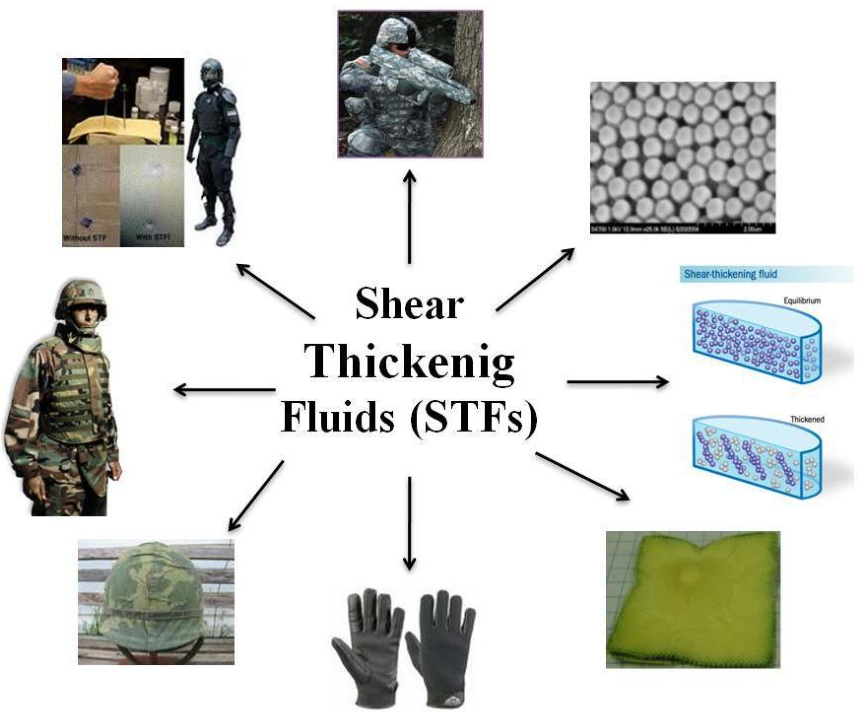 New Shear Thickening Fluid (STF) enables flexible, comfortable armor